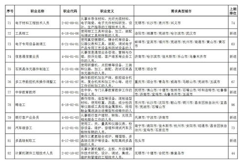 電子產品銷售位列全國最缺工職業排行前列，市場供需失衡引關注
